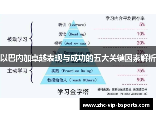 以巴内加卓越表现与成功的五大关键因素解析