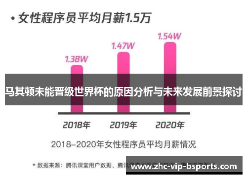 马其顿未能晋级世界杯的原因分析与未来发展前景探讨