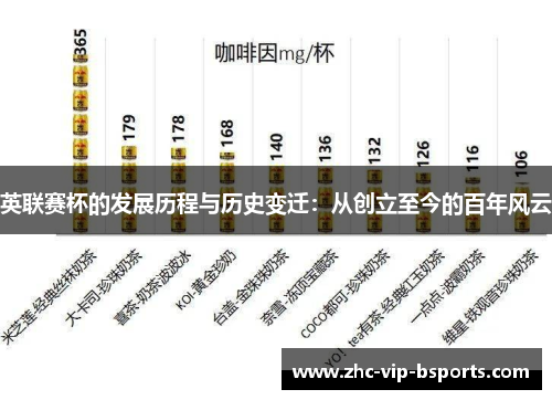 英联赛杯的发展历程与历史变迁：从创立至今的百年风云