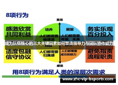 成为队伍核心的三大关键因素如何塑造领导力与团队协作能力 成为队伍核心的三大关键因素如何塑造领导力与团队协作能力