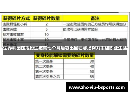 法乔利因违规投注被禁七个月后复出回归赛场努力重建职业生涯